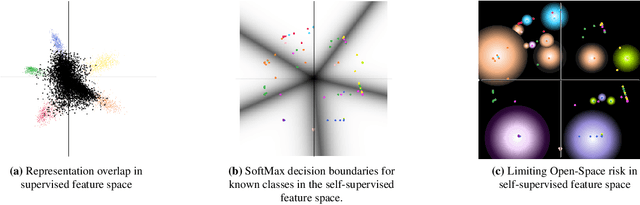 Figure 1 for Self-Supervised Features Improve Open-World Learning