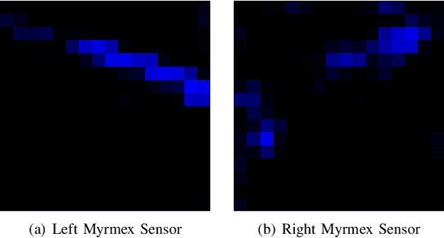 Figure 3 for Placing by Touching: An empirical study on the importance of tactile sensing for precise object placing