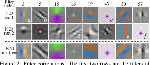 Figure 1 for Deep Network Interpolation for Continuous Imagery Effect Transition