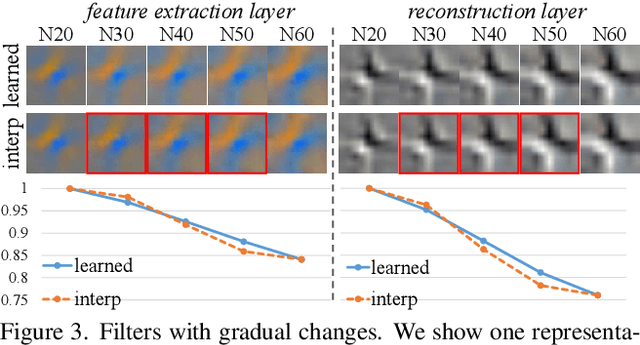 Figure 2 for Deep Network Interpolation for Continuous Imagery Effect Transition