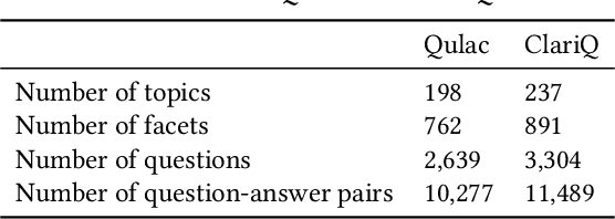 Figure 1 for Evaluating Mixed-initiative Conversational Search Systems via User Simulation