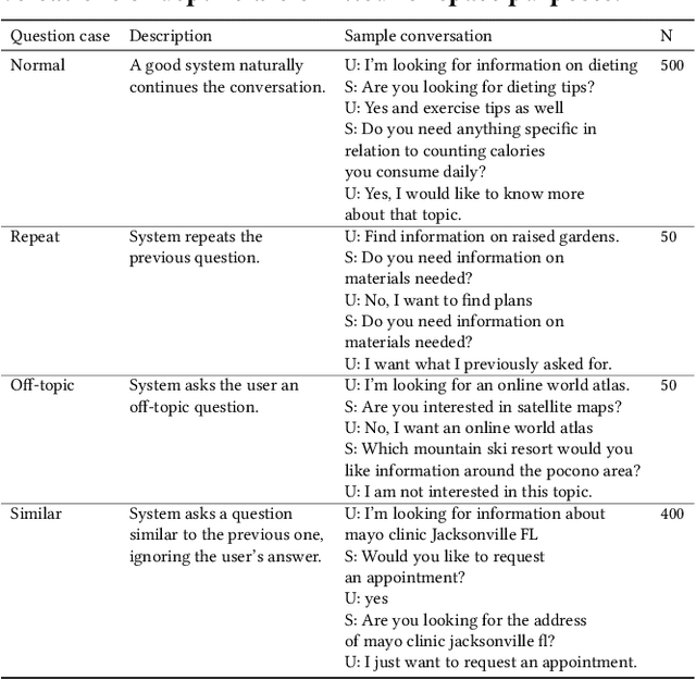 Figure 2 for Evaluating Mixed-initiative Conversational Search Systems via User Simulation