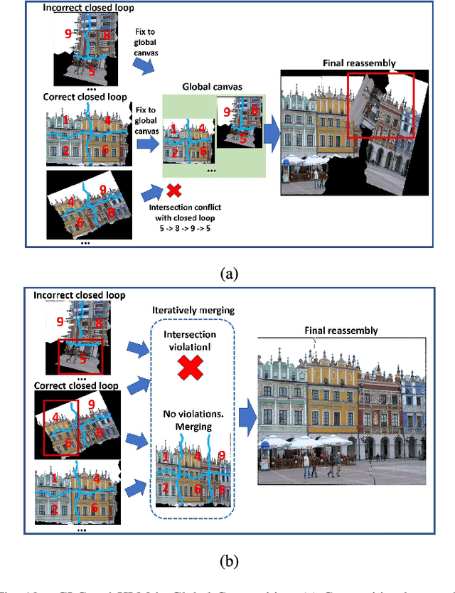 Figure 2 for JigsawNet: Shredded Image Reassembly using Convolutional Neural Network and Loop-based Composition