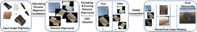 Figure 1 for JigsawNet: Shredded Image Reassembly using Convolutional Neural Network and Loop-based Composition