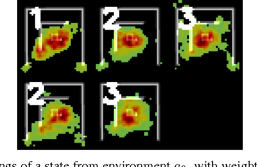 Figure 4 for Dex: Incremental Learning for Complex Environments in Deep Reinforcement Learning