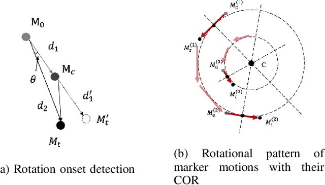 Figure 3 for Improving Grasp Stability with Rotation Measurement from Tactile Sensing