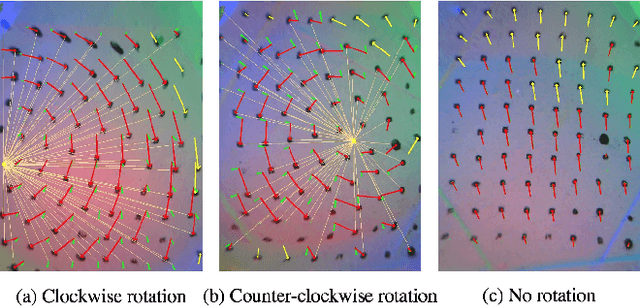 Figure 4 for Improving Grasp Stability with Rotation Measurement from Tactile Sensing