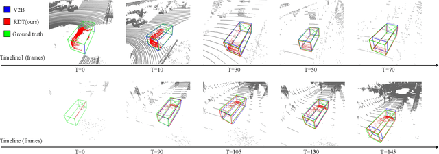 Figure 4 for Point Cloud Registration-Driven Robust Feature Matching for 3D Siamese Object Tracking