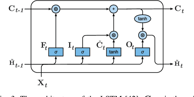 Figure 3 for PowerFDNet: Deep Learning-Based Stealthy False Data Injection Attack Detection for AC-model Transmission Systems