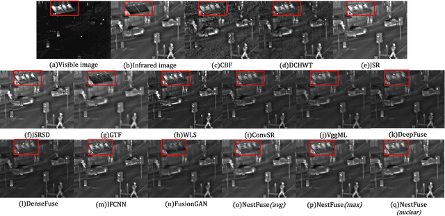 Figure 3 for NestFuse: An Infrared and Visible Image Fusion Architecture based on Nest Connection and Spatial/Channel Attention Models