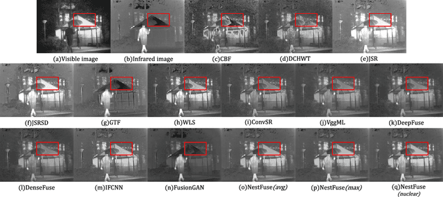 Figure 4 for NestFuse: An Infrared and Visible Image Fusion Architecture based on Nest Connection and Spatial/Channel Attention Models