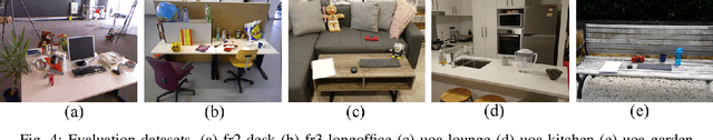 Figure 4 for Closing the Loop: Graph Networks to Unify Semantic Objects and Visual Features for Multi-object Scenes