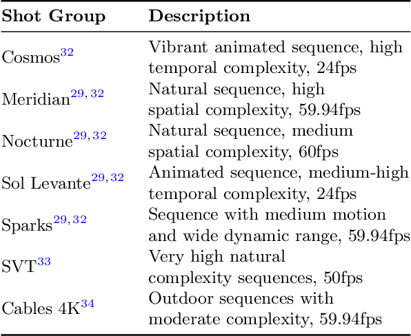 Figure 2 for Direct Optimisation of $\boldsymbolλ$ for HDR Content Adaptive Transcoding in AV1