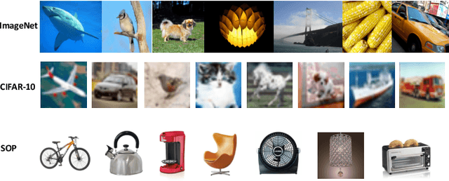 Figure 3 for Hierarchically Robust Representation Learning