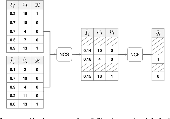 Figure 3 for CCML: A Novel Collaborative Learning Model for Classification of Remote Sensing Images with Noisy Multi-Labels
