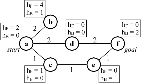 Figure 1 for Front-to-End Bidirectional Heuristic Search with Near-Optimal Node Expansions