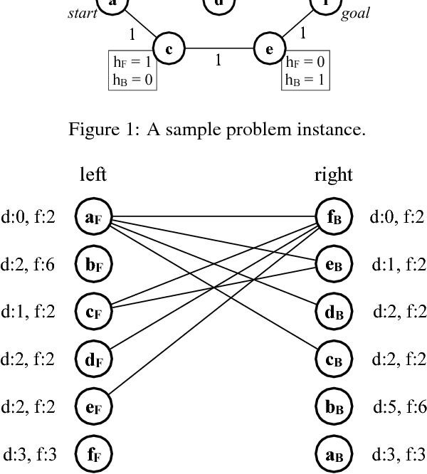 Figure 3 for Front-to-End Bidirectional Heuristic Search with Near-Optimal Node Expansions