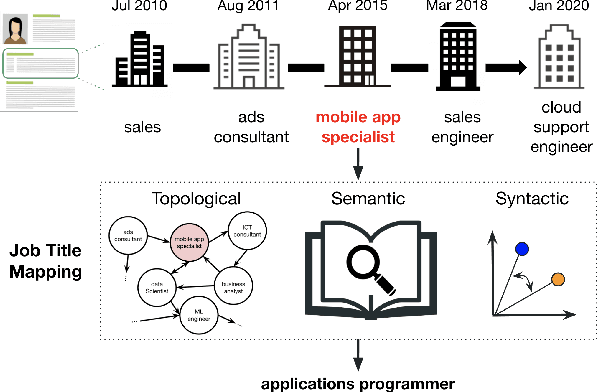 Figure 3 for JAMES: Job Title Mapping with Multi-Aspect Embeddings and Reasoning