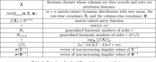Figure 2 for A Differential Privacy Mechanism Design Under Matrix-Valued Query