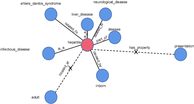 Figure 3 for Incorporating Explicit Knowledge in Pre-trained Language Models for Passage Re-ranking