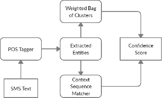 Figure 1 for On-Device Sentence Similarity for SMS Dataset