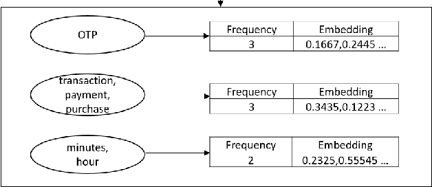 Figure 4 for On-Device Sentence Similarity for SMS Dataset