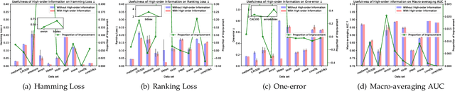 Figure 4 for Multi-label Classification with High-rank and High-order Label Correlations