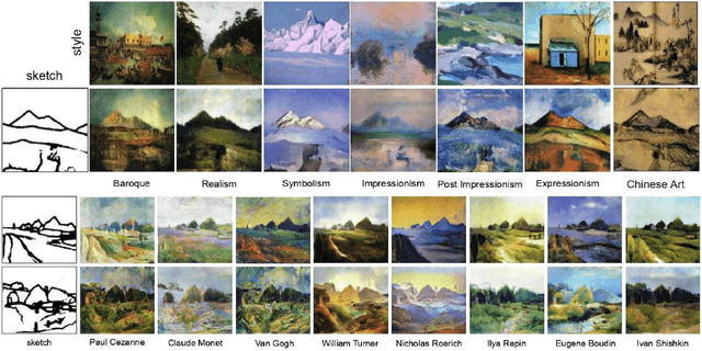 Figure 1 for Sketch-to-Art: Synthesizing Stylized Art Images From Sketches