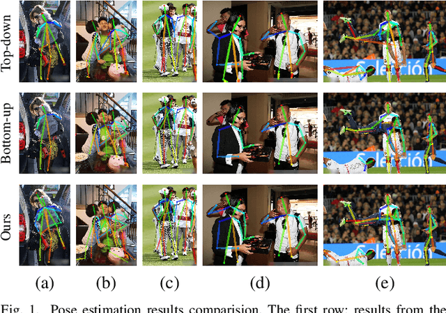Figure 1 for Bottom-up Pose Estimation of Multiple Person with Bounding Box Constraint