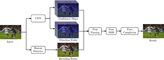 Figure 2 for Bottom-up Pose Estimation of Multiple Person with Bounding Box Constraint