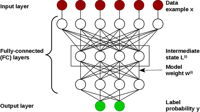 Figure 1 for Heterogeneous CPU+GPU Stochastic Gradient Descent Algorithms