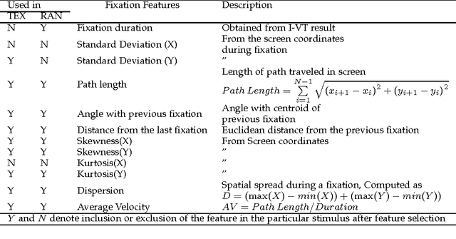 Figure 2 for A Score-level Fusion Method for Eye Movement Biometrics