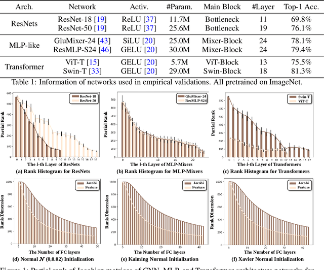 Figure 1 for Rank Diminishing in Deep Neural Networks