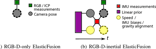 Figure 2 for Dense RGB-D-Inertial SLAM with Map Deformations