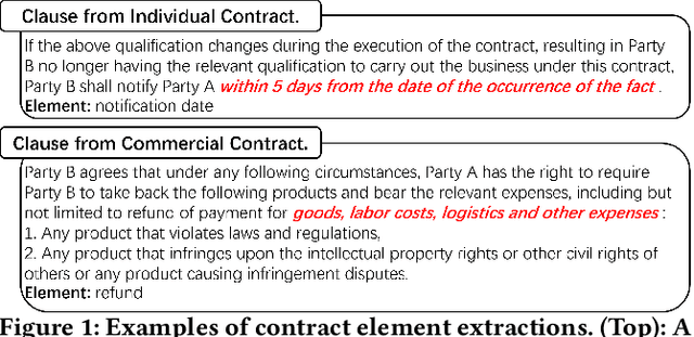 Figure 1 for Cross-Domain Contract Element Extraction with a Bi-directional Feedback Clause-Element Relation Network