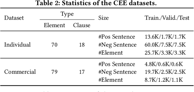 Figure 4 for Cross-Domain Contract Element Extraction with a Bi-directional Feedback Clause-Element Relation Network