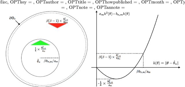 Figure 1 for Convergence of Contrastive Divergence with Annealed Learning Rate in Exponential Family