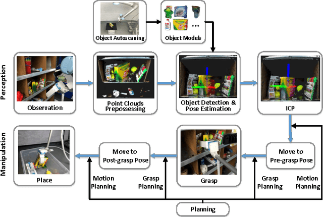 Figure 3 for DoraPicker: An Autonomous Picking System for General Objects
