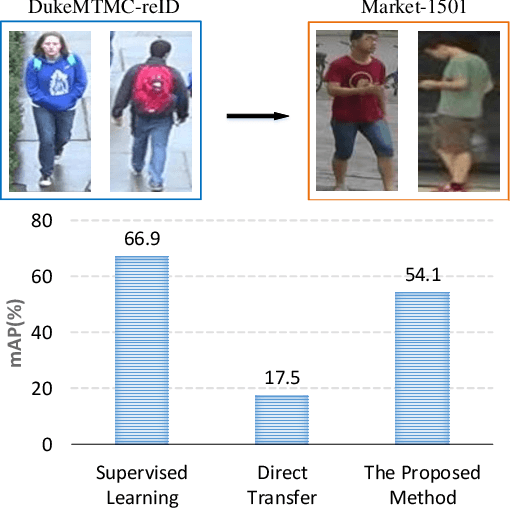 Figure 1 for Domain Adaptive Attention Model for Unsupervised Cross-Domain Person Re-Identification
