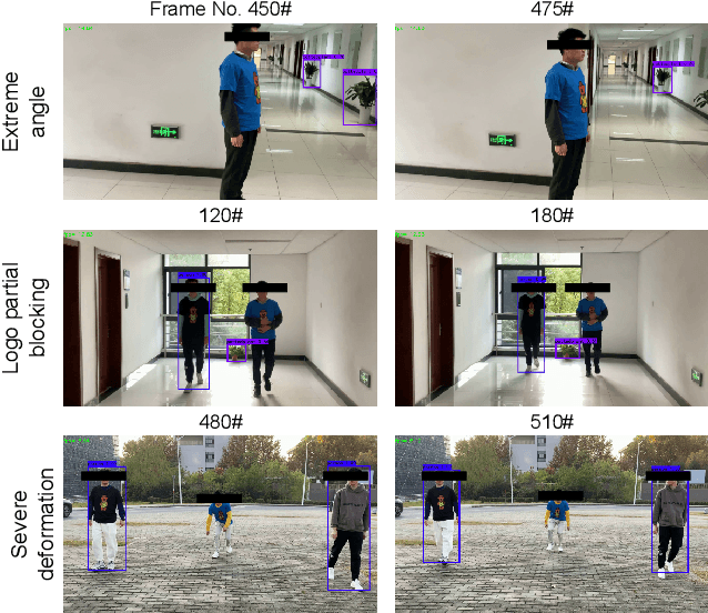Figure 2 for Dangerous Cloaking: Natural Trigger based Backdoor Attacks on Object Detectors in the Physical World