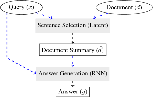 Figure 1 for Hierarchical Question Answering for Long Documents
