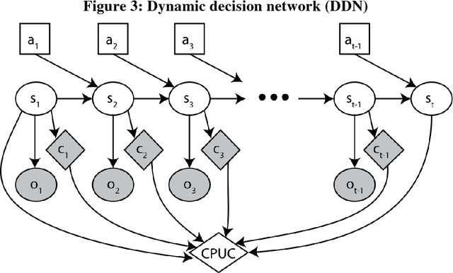 Figure 4 for Artificial Intelligence Framework for Simulating Clinical Decision-Making: A Markov Decision Process Approach