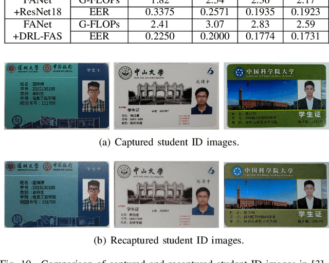 Figure 2 for Forensicability Assessment of Questioned Images in Recapturing Detection