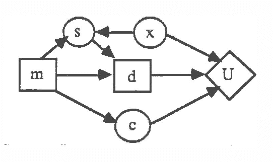 Figure 1 for Decision-Theoretic Control of Problem Solving: Principles and Architecture