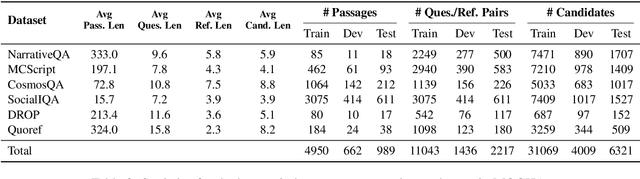 Figure 4 for MOCHA: A Dataset for Training and Evaluating Generative Reading Comprehension Metrics