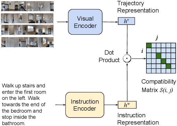 Figure 1 for On the Evaluation of Vision-and-Language Navigation Instructions