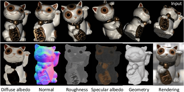 Figure 1 for Deep 3D Capture: Geometry and Reflectance from Sparse Multi-View Images