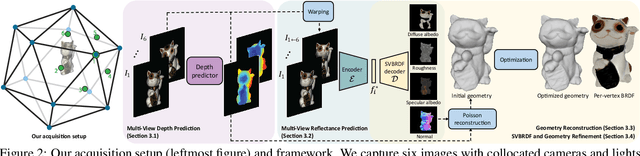 Figure 3 for Deep 3D Capture: Geometry and Reflectance from Sparse Multi-View Images