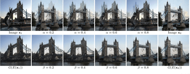 Figure 1 for A Survey on Leveraging Pre-trained Generative Adversarial Networks for Image Editing and Restoration