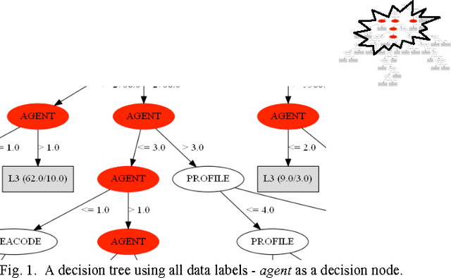 Figure 1 for Decision Trees for Helpdesk Advisor Graphs